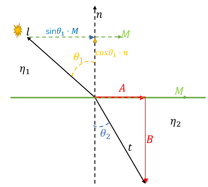 image-20211226141121612
